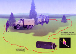 Чувствительная паутина охраняет объект.